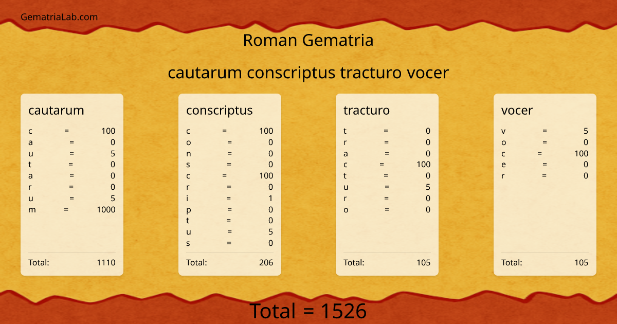 cautarum conscriptus tracturo vocer in roman Gematria